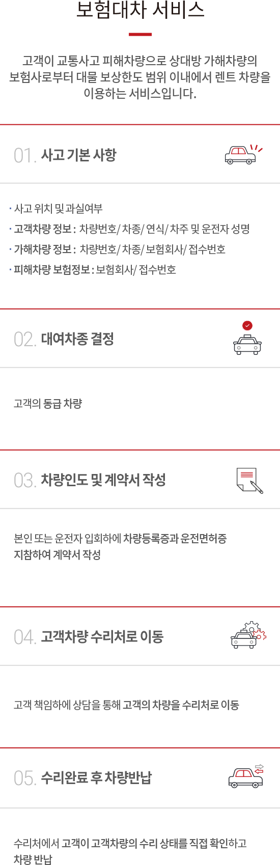 보험대차 서비스 내용